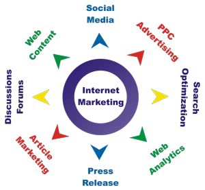 internet marketing