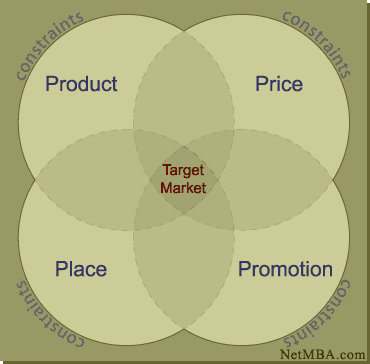 marketing advertising