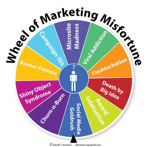 marketing advertising