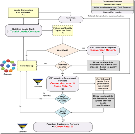 marketing activities