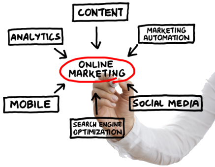 internet marketing advantages