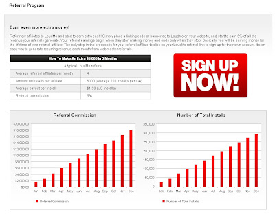 internet marketing affiliate programs