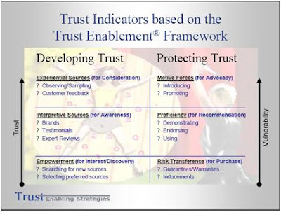 marketing activities