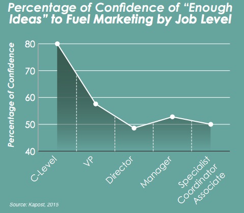 marketing activities