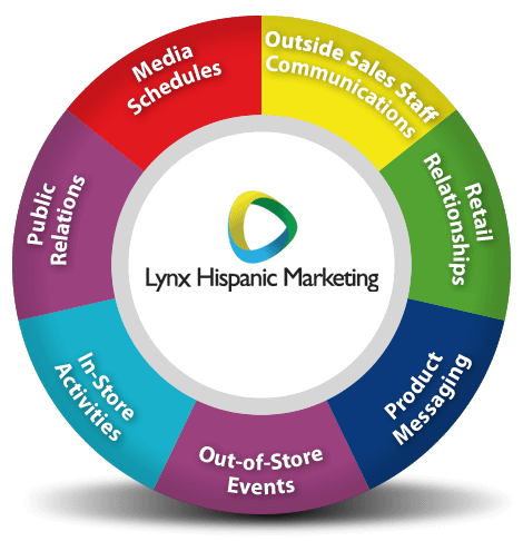 marketing activities