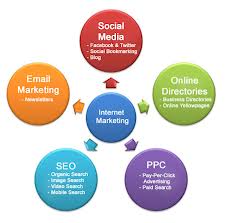 internet marketing business