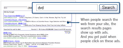 make money online ads click