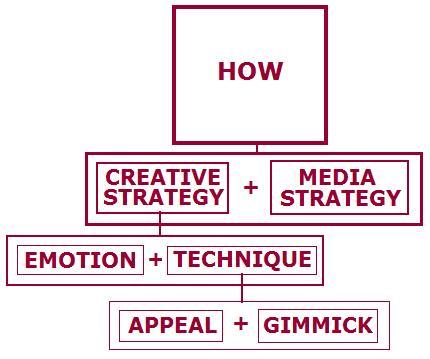 marketing advertising