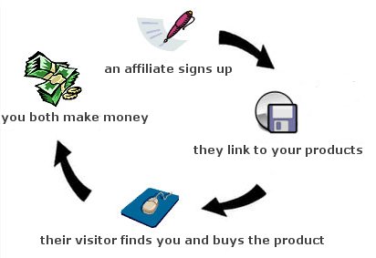 internet marketing affiliate programs
