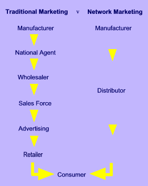 internet marketing advantages