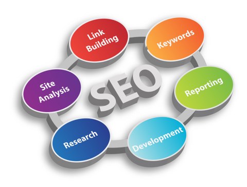 search engine optimizer