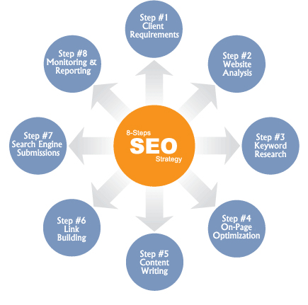search engine optimizer