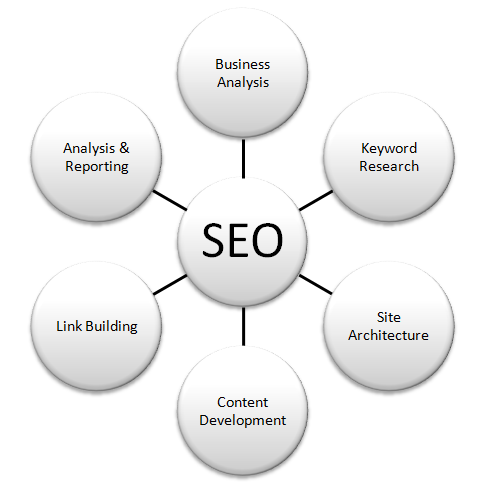 search engine optimizer