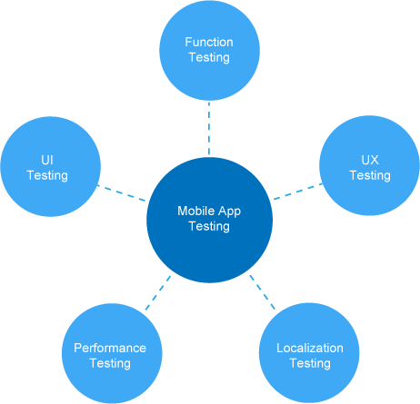 internet marketing apps