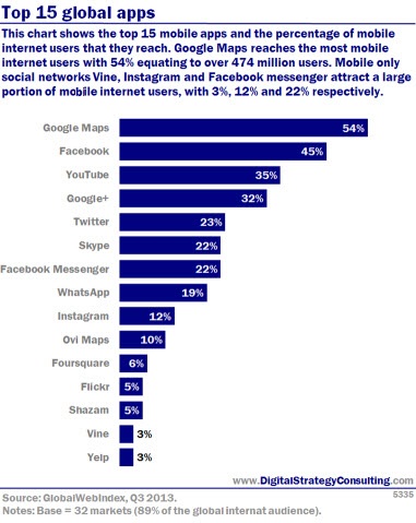 top internet marketing apps