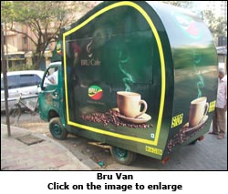 marketing activities