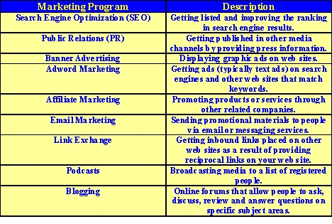 internet marketing affiliate programs