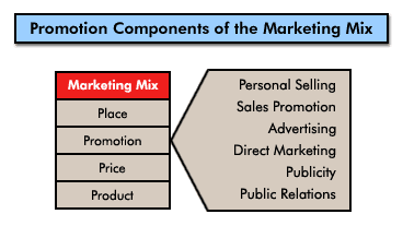 marketing activities