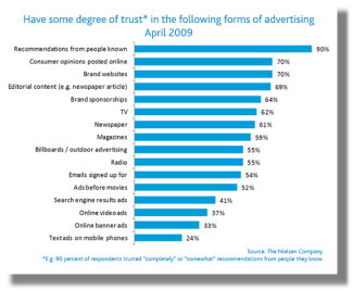 top internet marketing apps