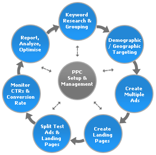 marketing advertising