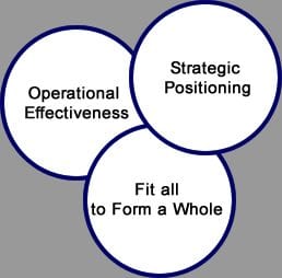 internet marketing advantages