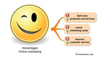 internet marketing advantages