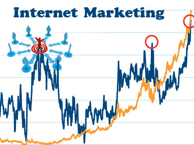 internet marketing advice