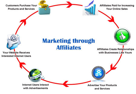 internet marketing affiliate programs