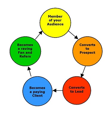 internet marketing advice