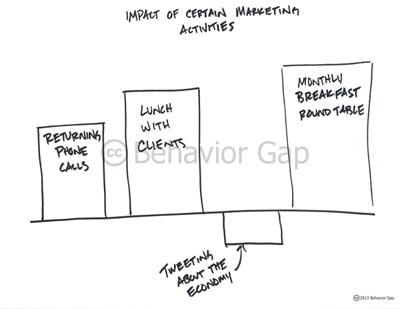 marketing activities