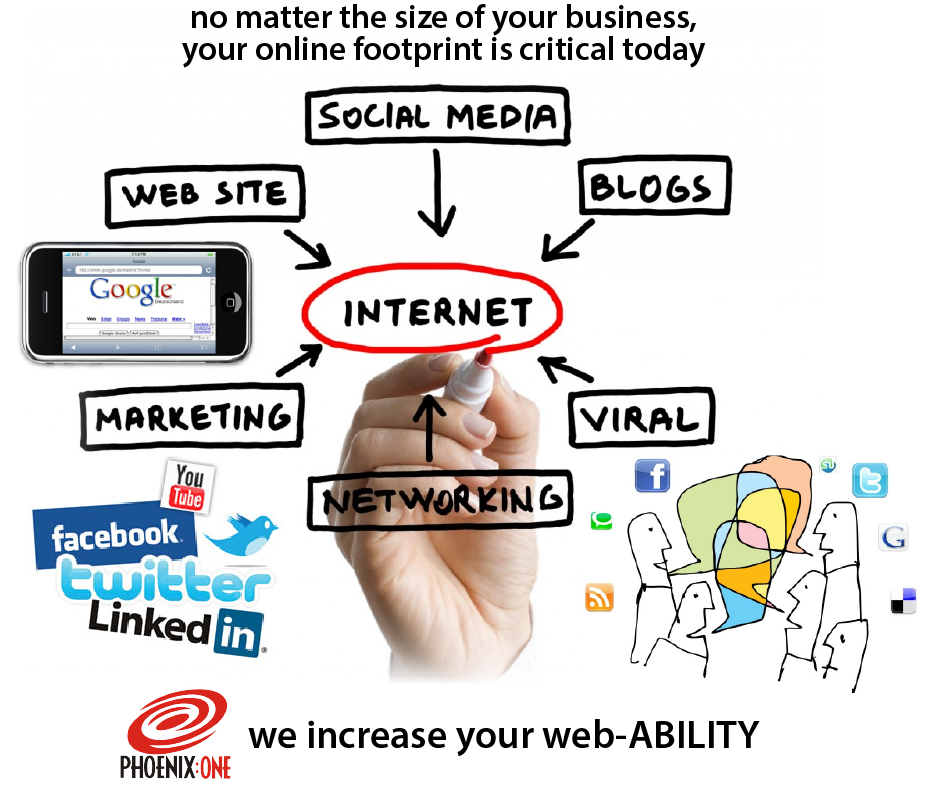 internet marketing