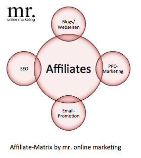 internet marketing affiliate programs