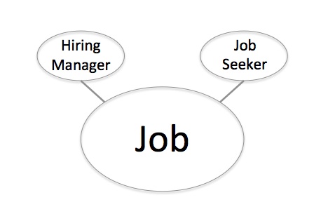 internet marketing advantages