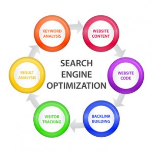 search engine optimizer