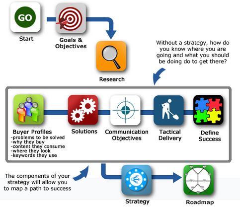 internet marketing