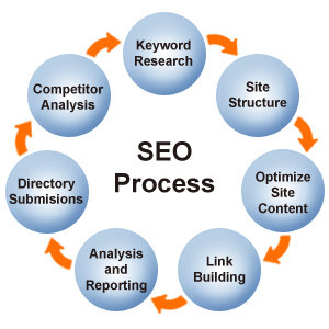 internet marketing advantages