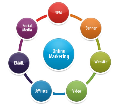 internet marketing advice