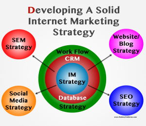 internet marketing advantages
