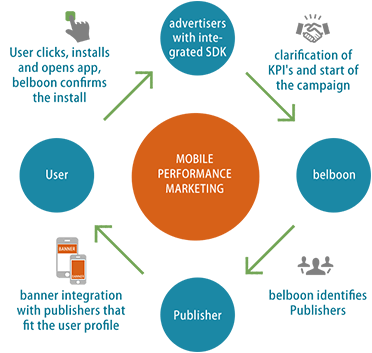 marketing advertising