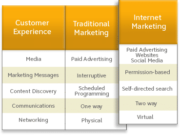 internet marketing advice