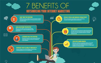 internet marketing advantages