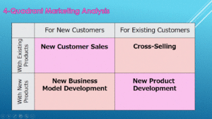 marketing activities