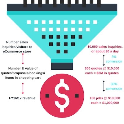 marketing activities