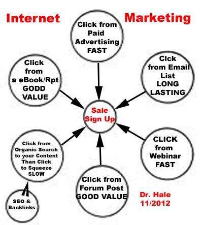 internet marketing