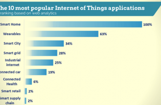 top internet marketing apps